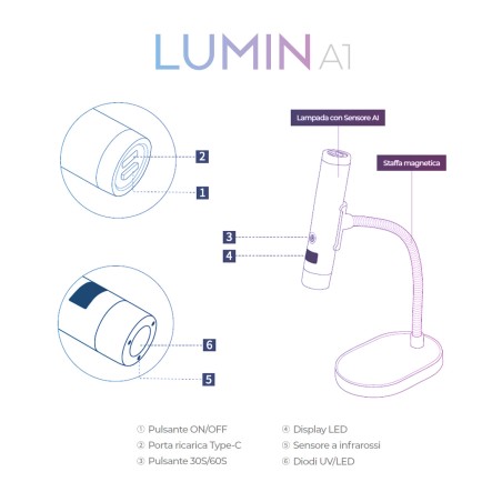 LUMIN A1 Lampada UV Led Portatile con AI 5W - LILLA